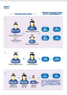 專業(yè)財務(wù)策劃師 全方位財富管理，為您的人生保駕護航