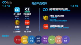 C端巨擘掘金B(yǎng)端 6.9億用戶平臺如何撬動(dòng)互聯(lián)網(wǎng)信息服務(wù)新藍(lán)海
